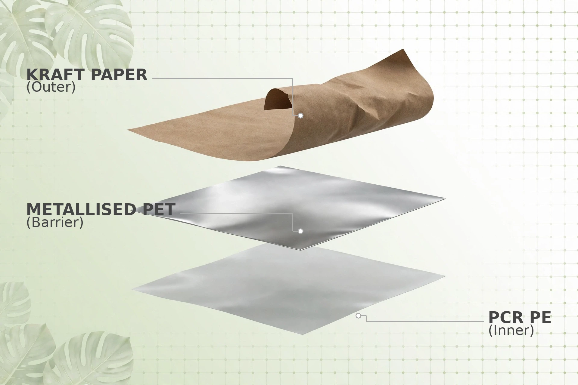 PCR Recycled infographic