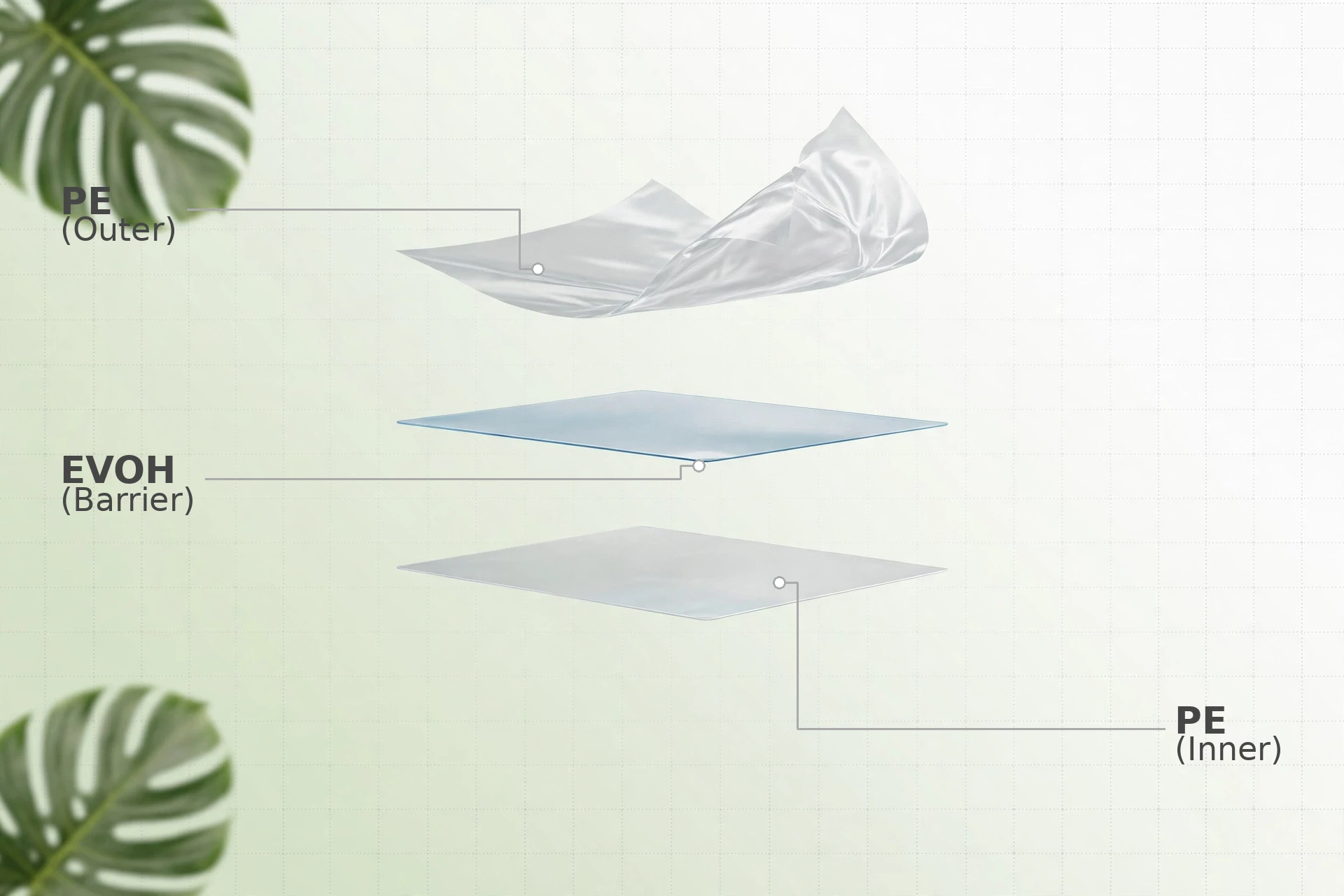 Recyclable Mono-PE infographic