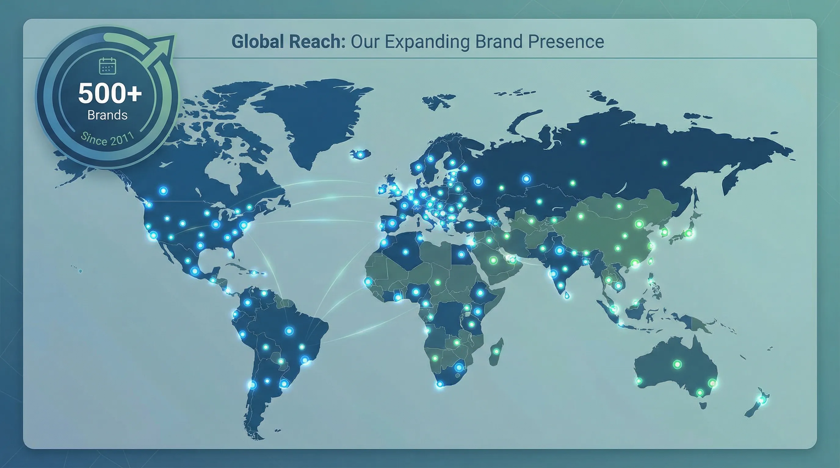 Global impact - Achieve Pack supporting 500+ brands worldwide