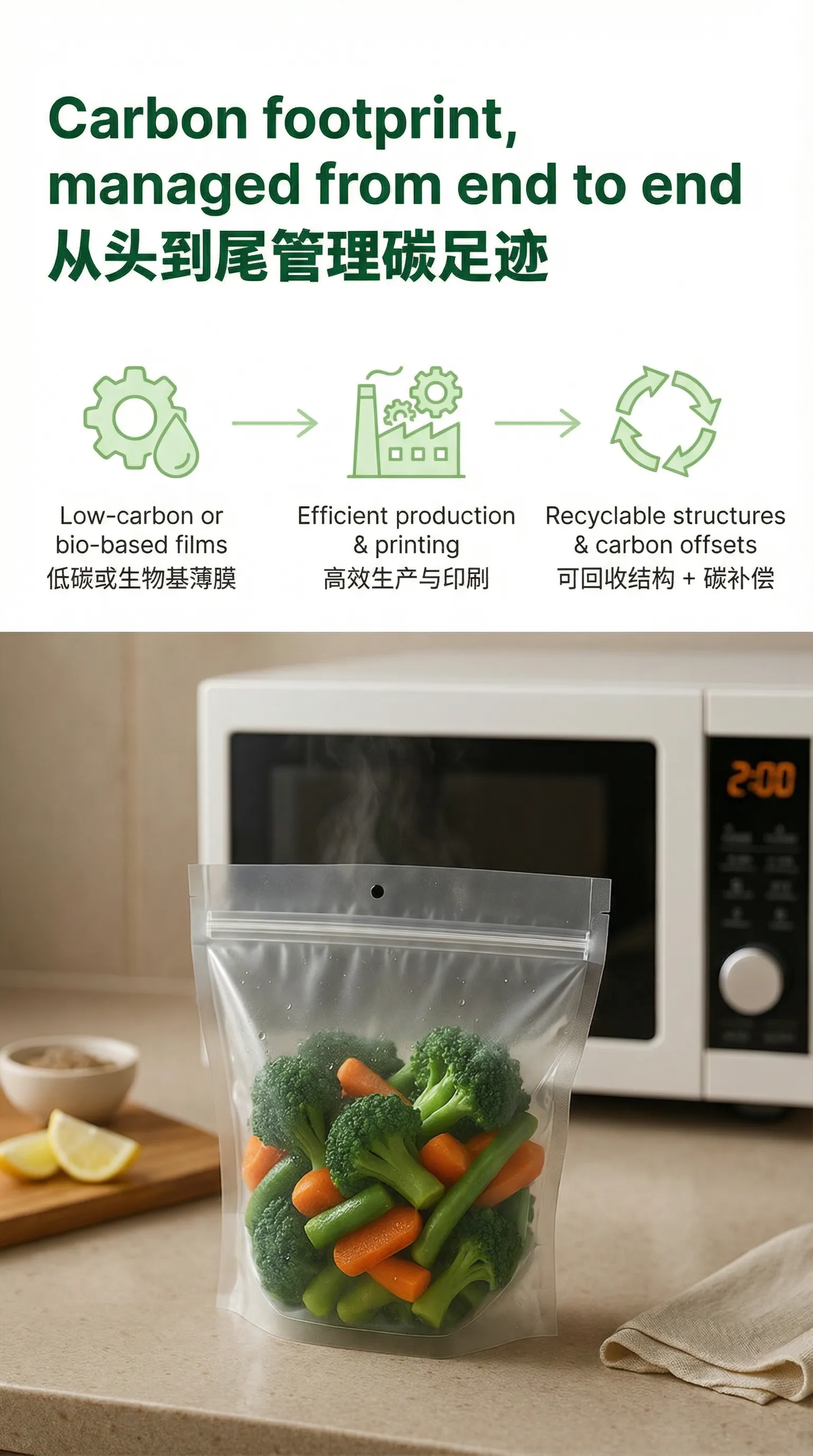 Life Cycle Carbon Reduction