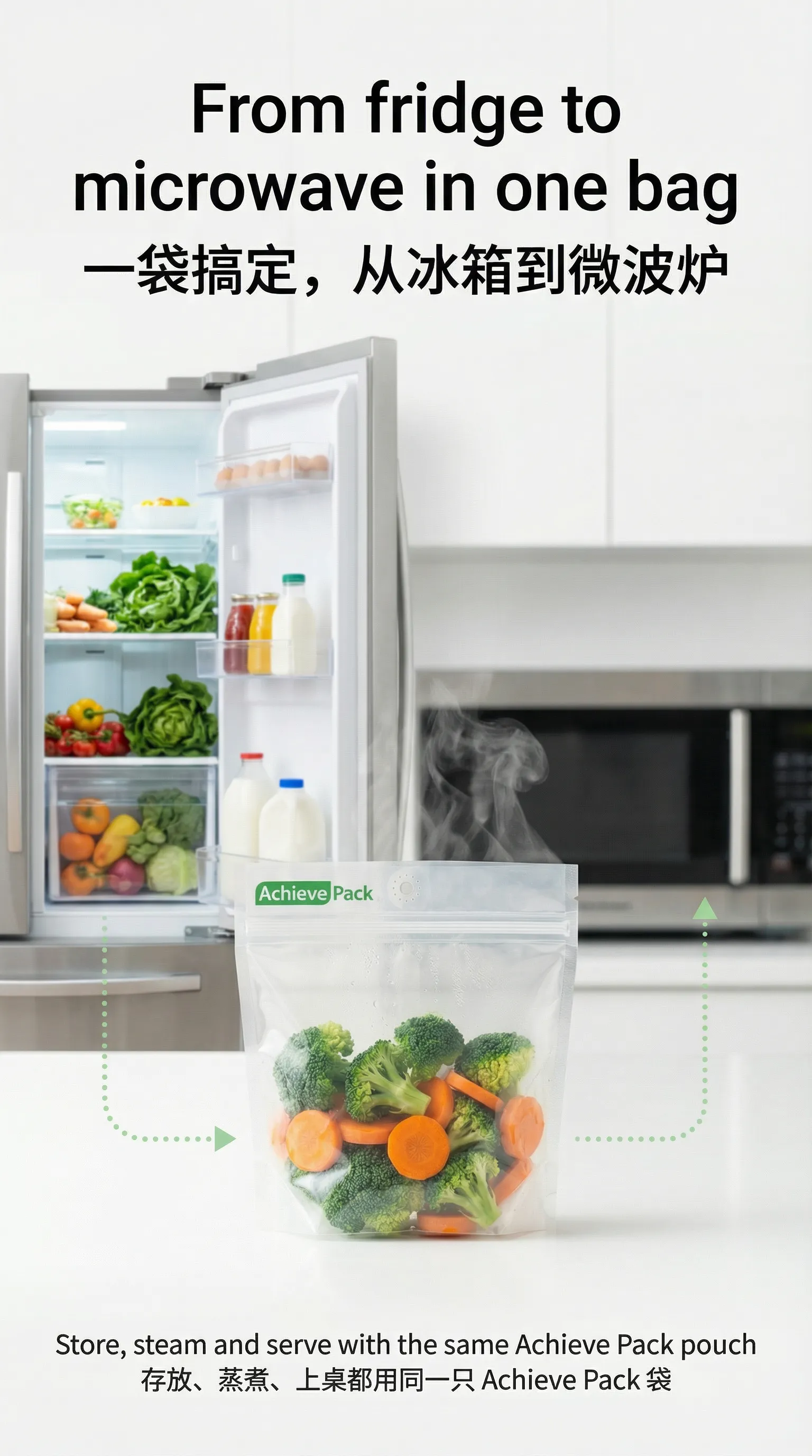 From Fridge to Microwave Journey