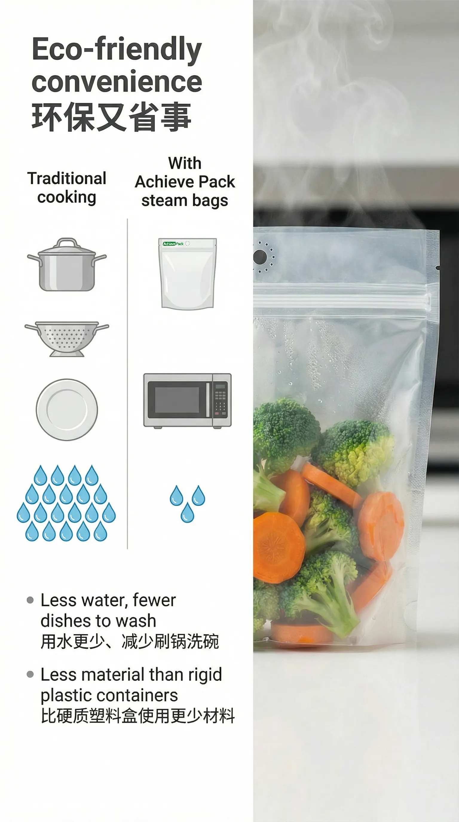 Eco Comparison