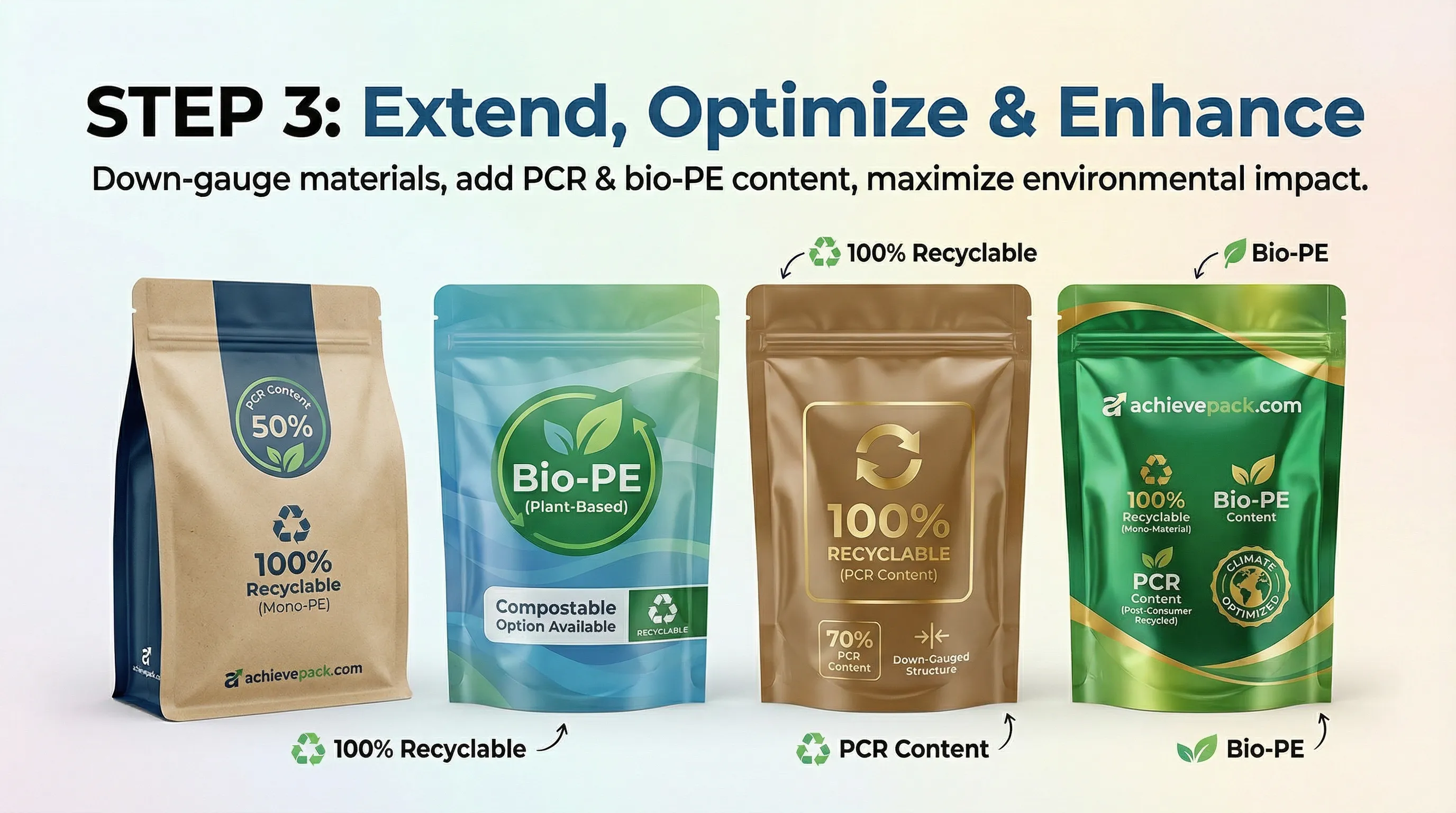 Step 3: Extend, optimize and layer in PCR and bio-PE